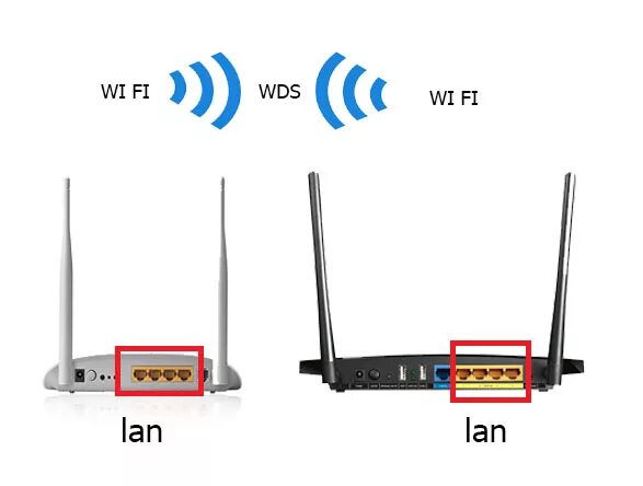 Как подключить роутер усилителем wifi. Keenetic усилитель сигнала wifi n300. усилитель сигнала-wi-fi роутер схема подключения. как установить усилитель на вай фай роутер. как подключить второй роутер для усиления сигнала вай фай.