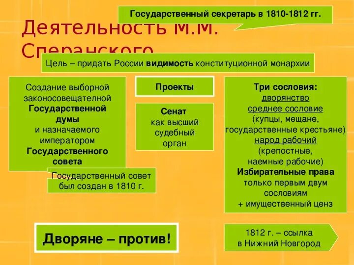 Презентация на тему: "Александр I. 10-й император всероссийский 10-й император в