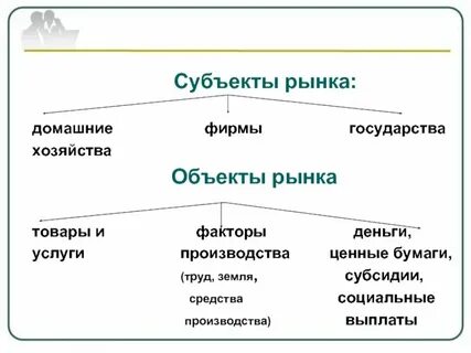 Субъектами оптового рынка являются
