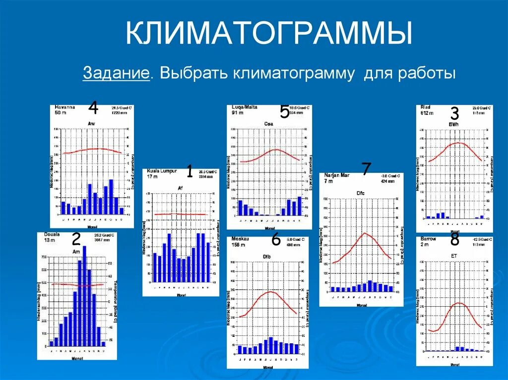 Данные для климатограммы 7 класс. Климатограммы 7 класс география климатов. Климатический климатограмма Санкт Петербурга. Климатограммы климатических поясов рисунок. Климатограмма Кирова география 8.