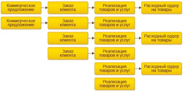 Типовое внедрение ут
