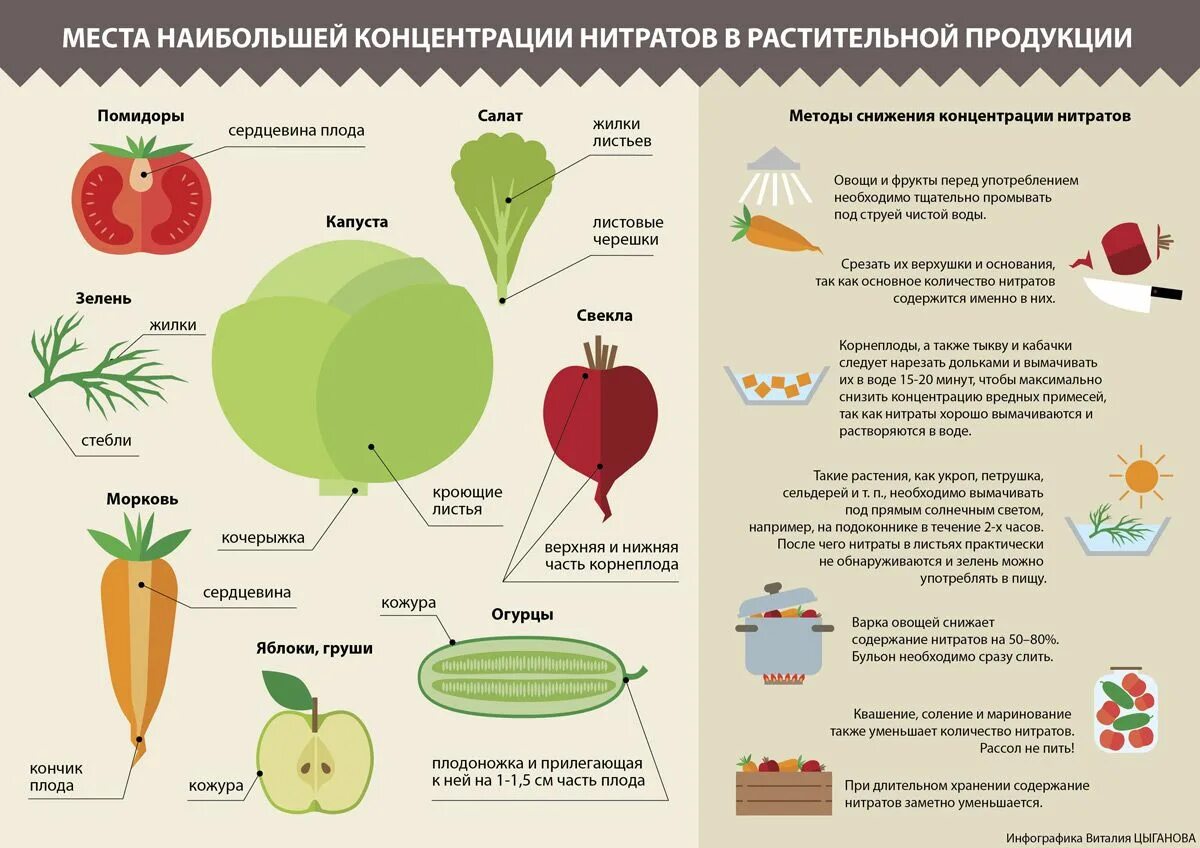 Определен растительный продукт