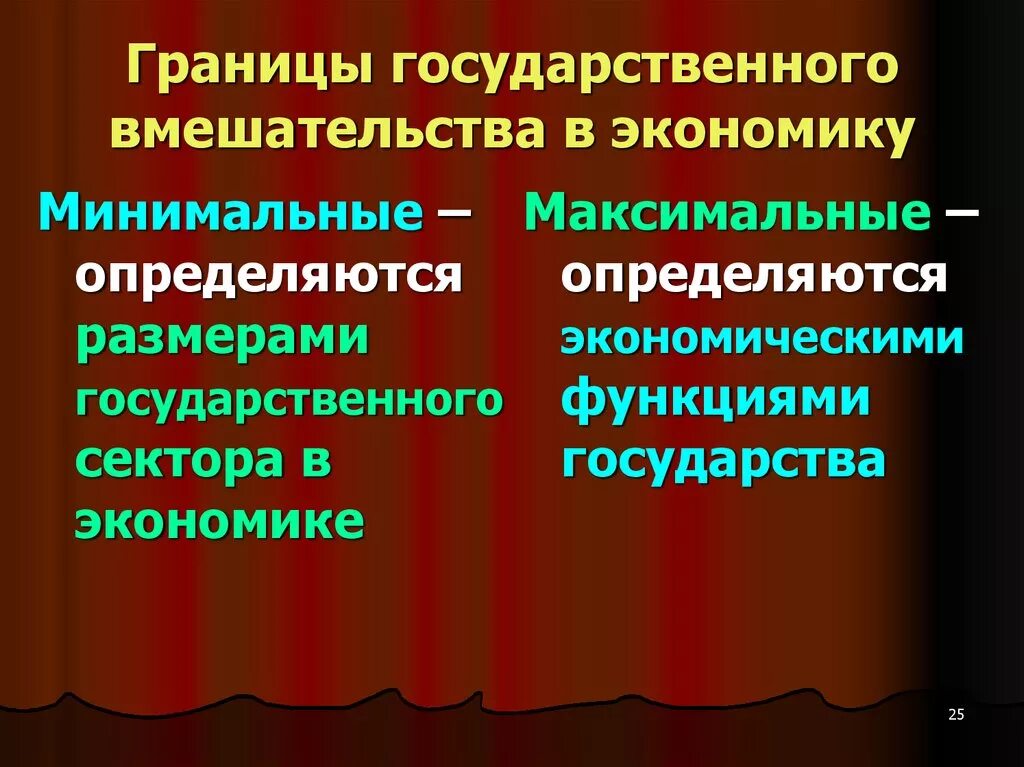 Границы государственного вмешательства в экономику. Границы вмешательства государства в экономику. Границы вмешательства государства в рыночную экономику. Минимальные границы вмешательства государства в экономику.