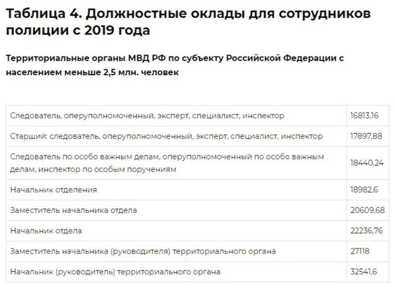 Заплатят сотрудникам полиции за выборы. Оклады по званию МВД по должностям в 2021 году таблица. Оклады сотрудников полиции по должностям. Оклад сотрудника полиции в 2021.