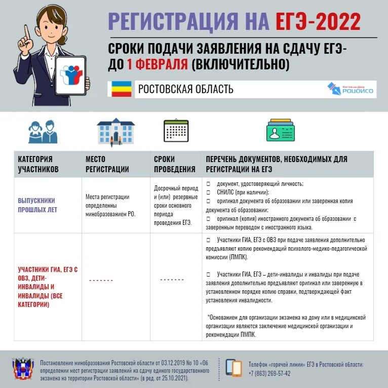 Гиа подача заявления. Сроки подачи заявления на ЕГЭ. ЕГЭ 2022. Регистрация на ЕГЭ. Место проведения ЕГЭ.