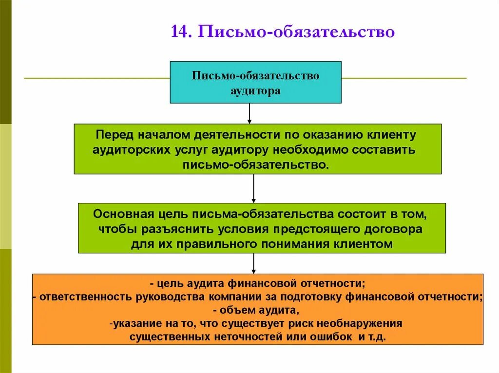 Письмо обязательство. Письмо обязательство аудитора. Письмо-обязательство о согласии на проведение аудита. Письмо-обязательство аудиторской организации. Обязательство перед клиентом