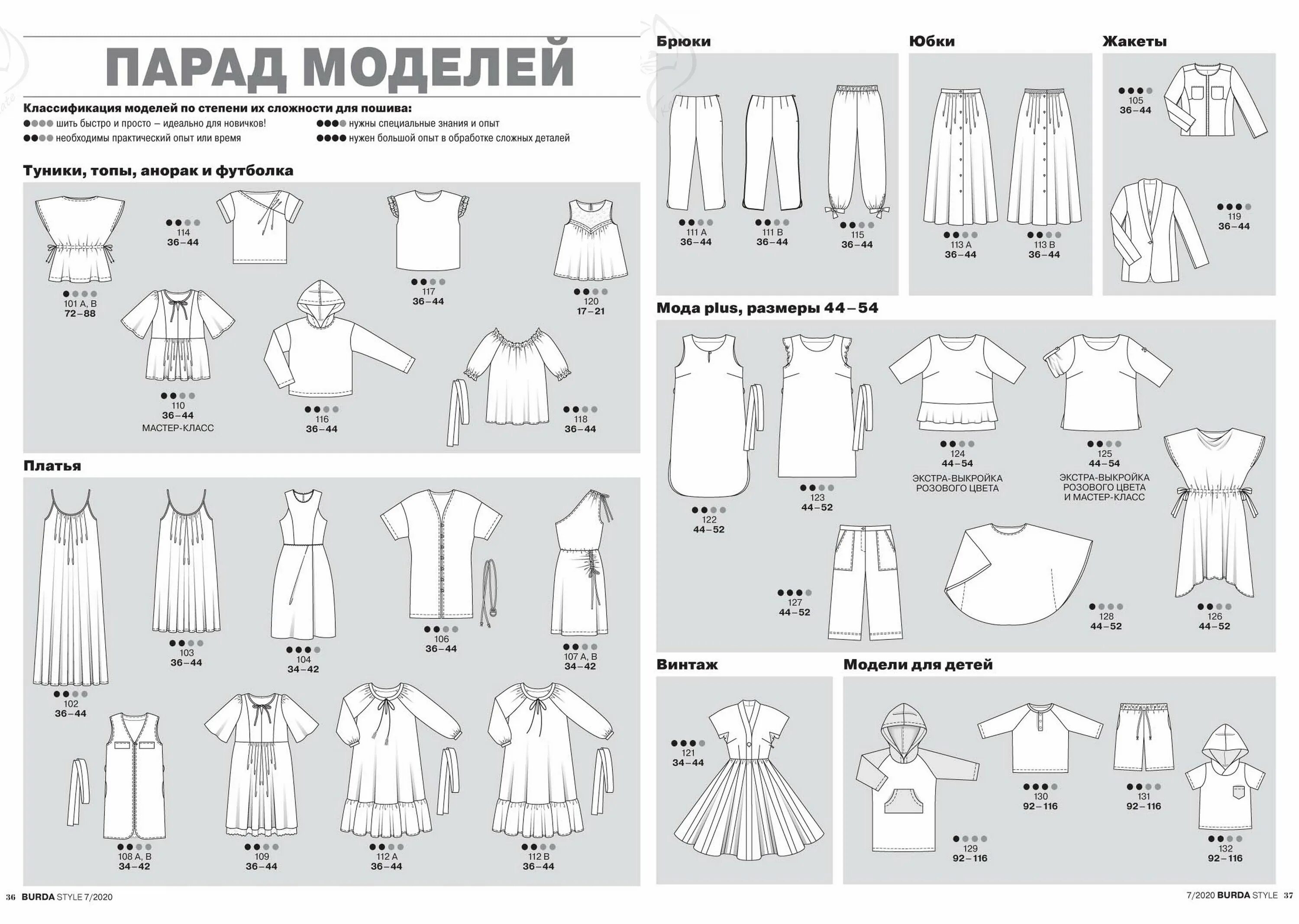 Burda парад моделей 7/2020. Бурда 7 2020 технические рисунки. Бурда 5 2020 технические рисунки. Парад моделей Бурда стиль.