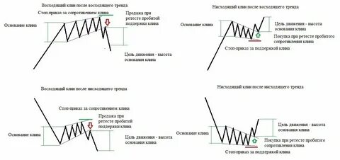Цель потом