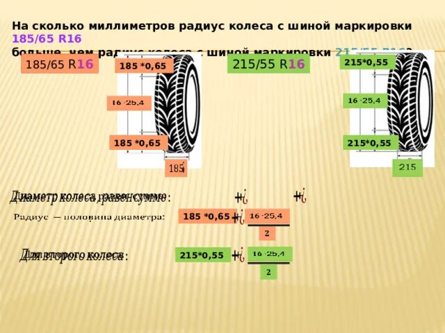 Сколько в радиусе 18. Радиус колеса. Статический радиус шины. Радиус колеса с шиной. Маркировка шин радиус.