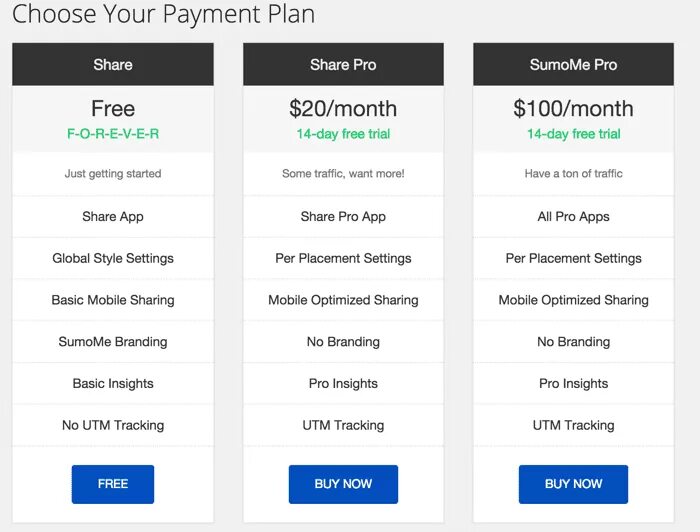 Share pay. Payment Plan. Payment Plan Comparison. Payment Plan Дубай. Samana wavws payment Plan.