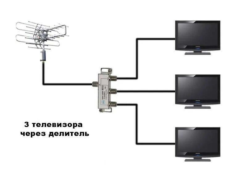 Два телевизора от одной антенны. Схема подключения телевизионной антенны на несколько телевизоров. Схема расключения ТВ кабеля. Схема подключения антенного кабеля на 3 телевизора. Подключение 3 телевизоров к 1 антенне схема.