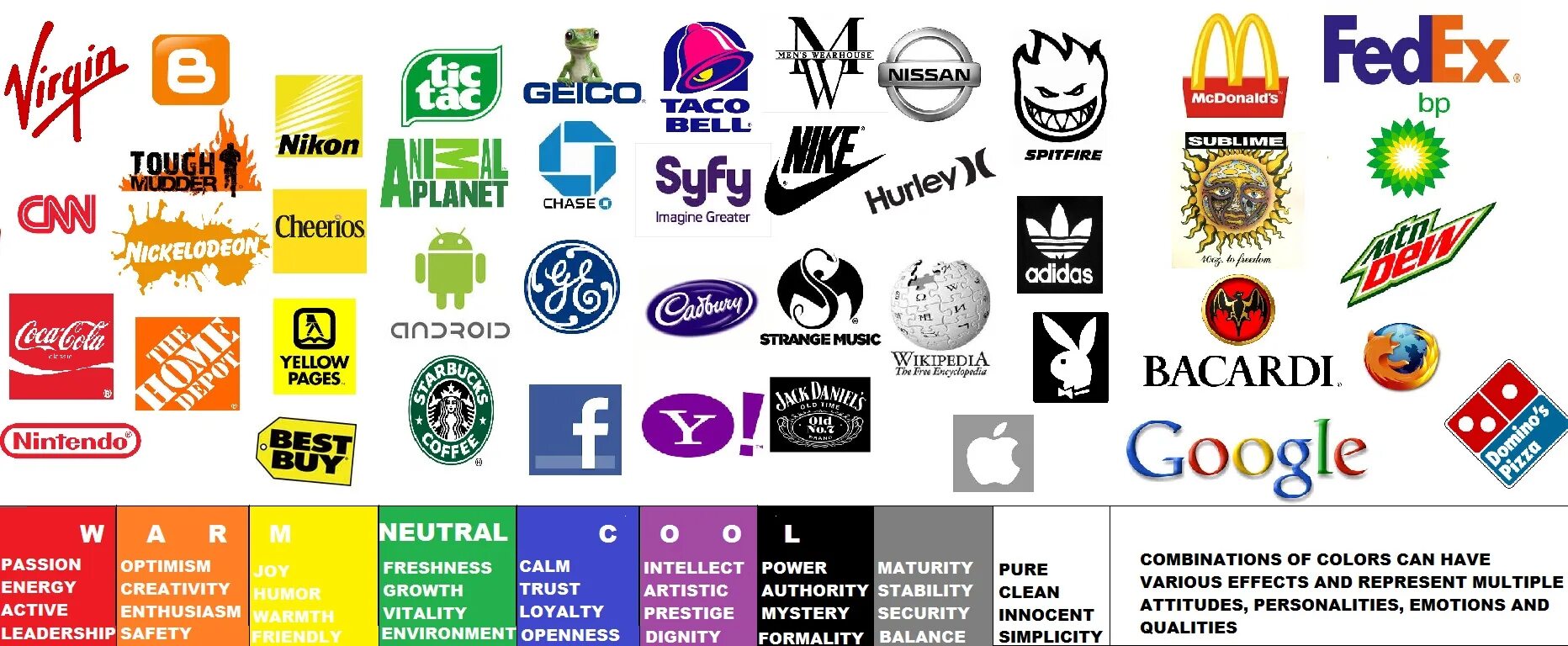 Дизайнерские бренды. Цветовые сочетания брендов. Цвета для логотипа. Маркетинг цветовые ассоциации. Цвета в маркетинге и рекламе.