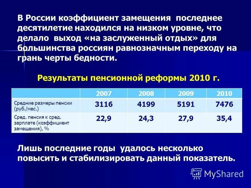 Коэффициент замещения заработной платы россия. Коэффициент замещения заработной платы россия. Диаграммы пенсий рф. Коэффициент замещения заработной платы россия. Коэффициент замещения пенсии.