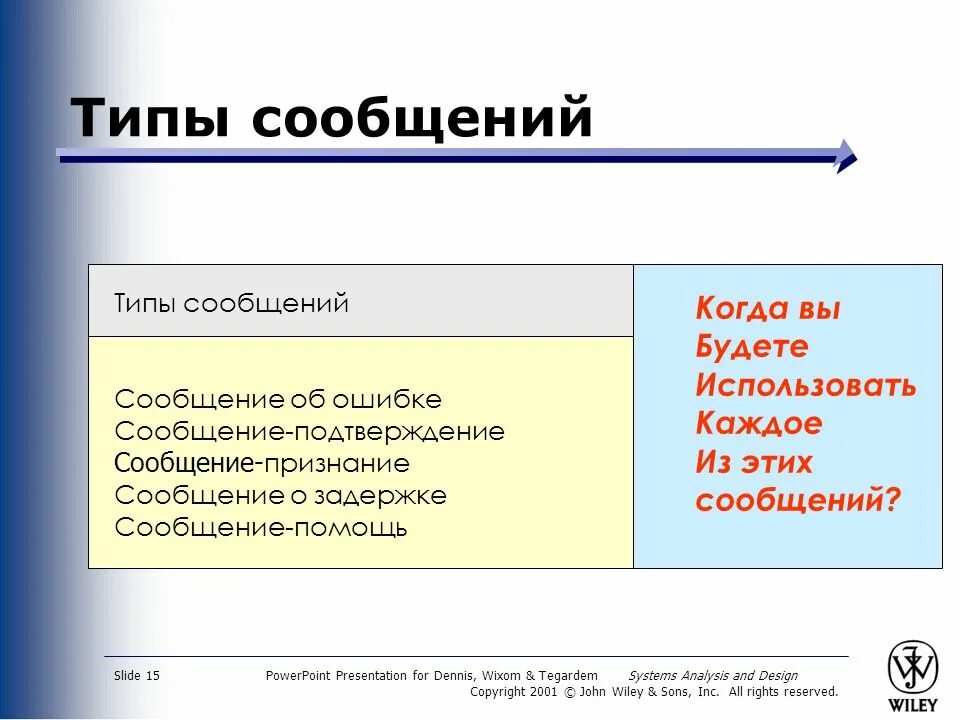 Типы сообщений. Типы смс. Виды смс сообщений. Вид Тип переписка. Type your message