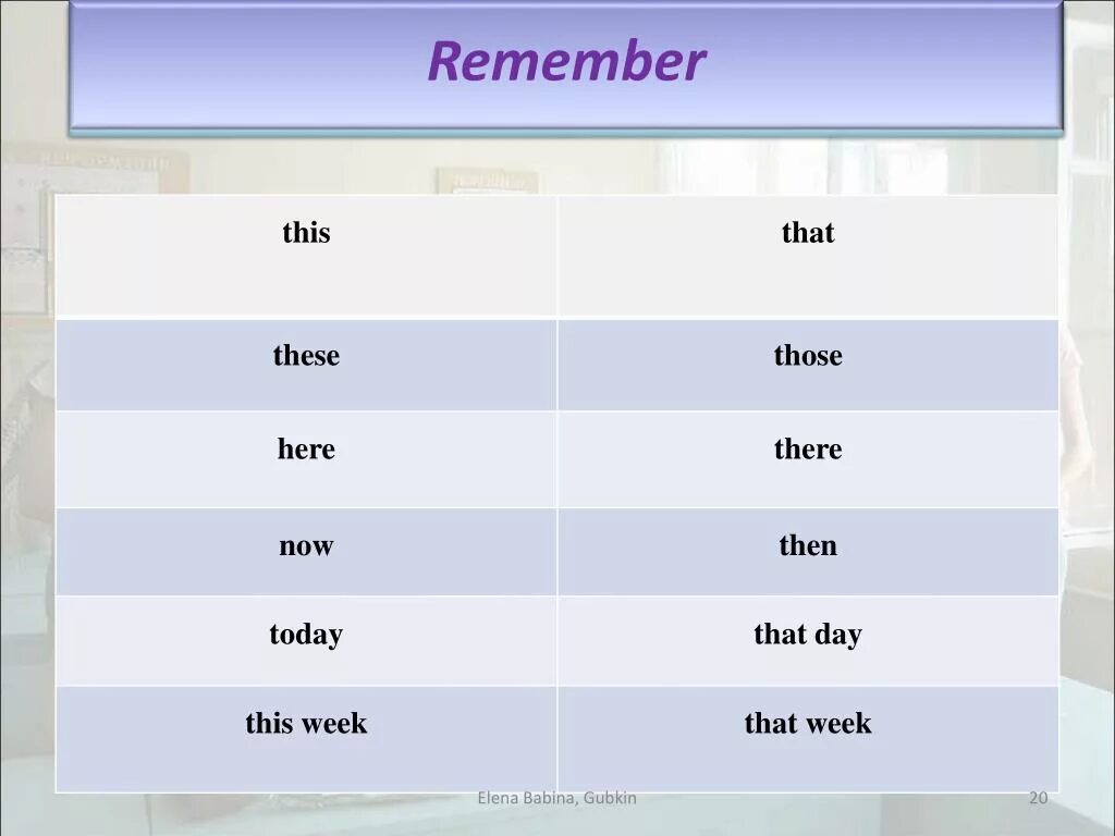 We do not remember days, we remember moments. Remember that day. This is the day the the обложка. Remember that day. Dawn песни.
