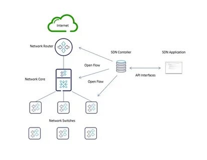 Define api