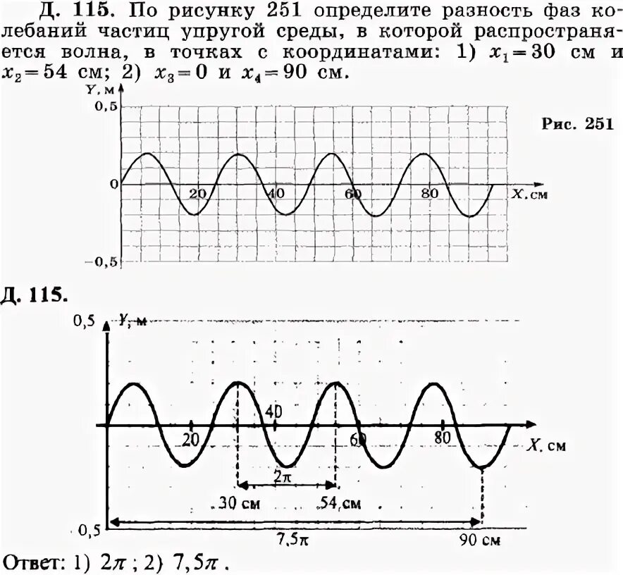 Как определить длину волны по графику. Как определить длину волны по графику