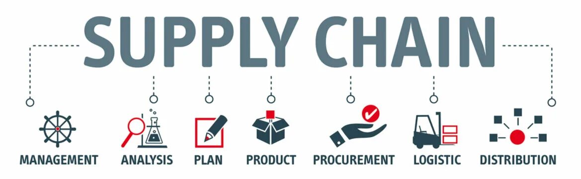 Supply chain systems. Управление цепями поставок. цепь поставок 4.0. supply chain. supply.