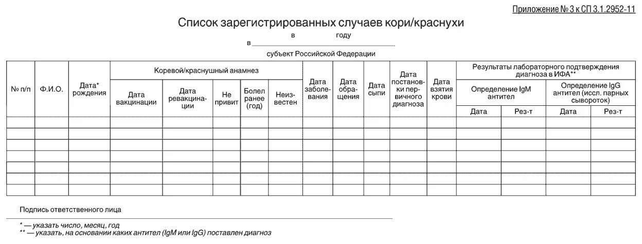 Журнал учета наблюдения за контактными с инфекционными больными. Журнал наблюдения за контактными детьми в детском саду. Лист наблюдения за контактными Оки. Лист наблюдения контактных по кори.