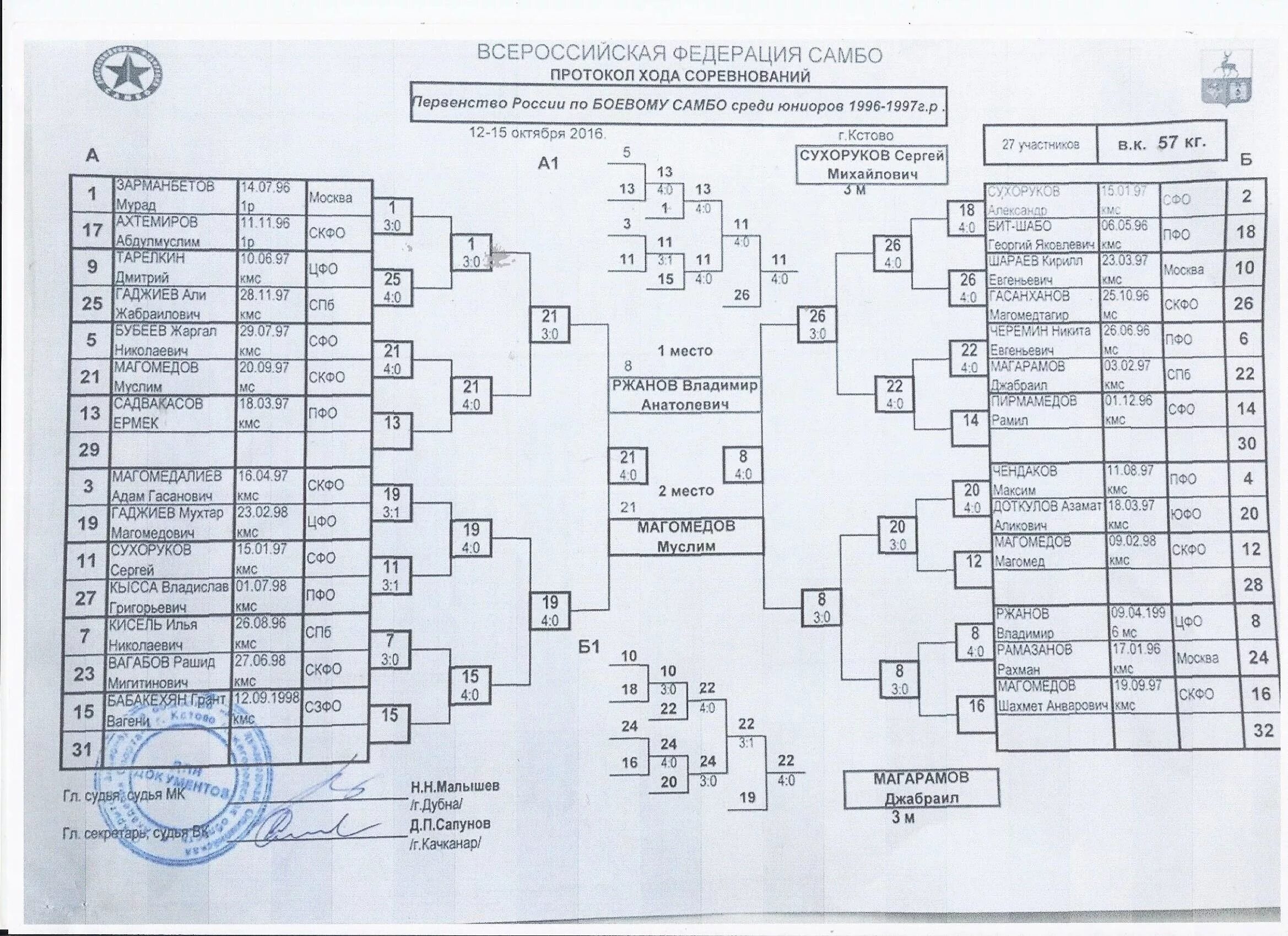 Протоколы самбо чемпионат