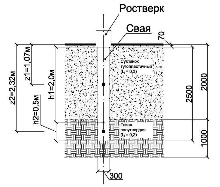 Определить длину сваи. Оголовок бетонной сваи 200200 чертёж. ленточно ростверковый фундамент схема. плита на сваях фундамент схема. свайно ростверковый фундамент схема устройства.
