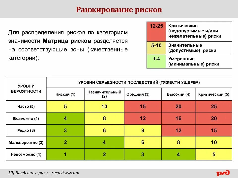 Группа 5 отрицательная. Таблица рисков. Оценка уровня рисков. Оценка риска таблица. Матрица оценки рисков.