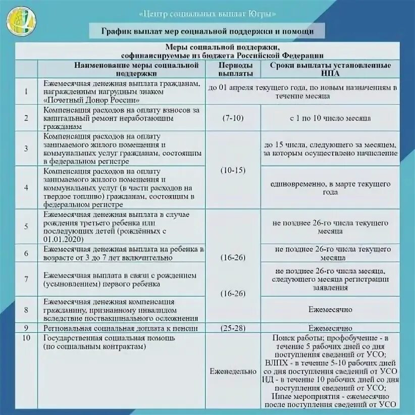 График пособий Дата картинки город Сургут. Сайт центр социальных выплат вологда