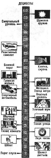 Слух децибелы. Смертельный уровень звука. Шкала уровней громкости звука. Звук в децибелах.