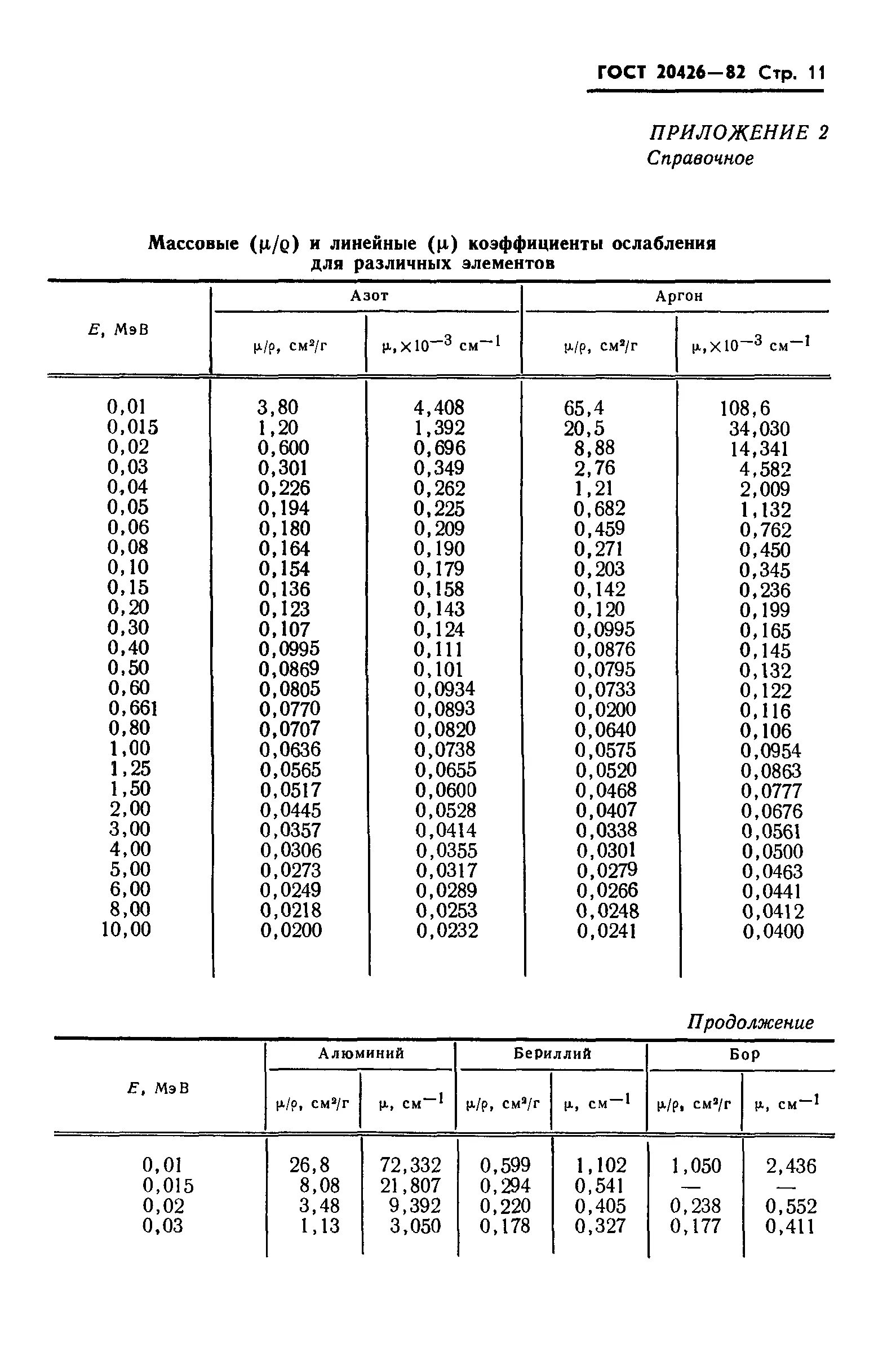 Гост 20426. Сопротивление кабеля по ГОСТ 22483. ГОСТ 22483-77. Медный провод 4 класс ГОСТ 22483-77 химсостав. ГОСТ 22483-202.