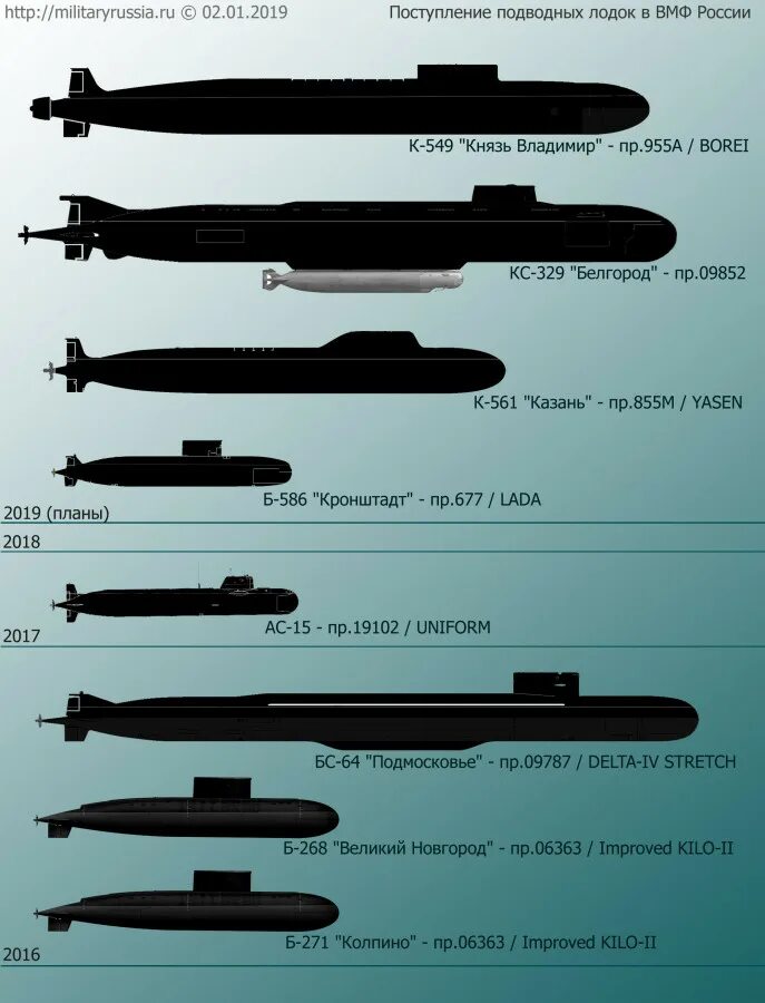 Подводная лодка белгород проекта 09852. К-329 белгород атомная подводная лодка. Подводная лодка белгород характеристики. Подводная лодка белгород 09852. К-329 «белгород» проекта 09852.