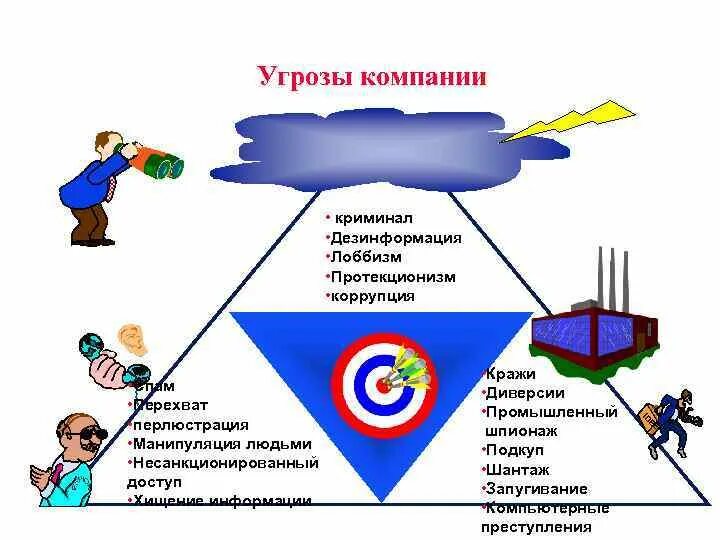 Внутренние угрозы предприятия. Угрозы компании. внешние угрозы предприятия. угрозы безопасности предприятия. внутренние угрозы организации.