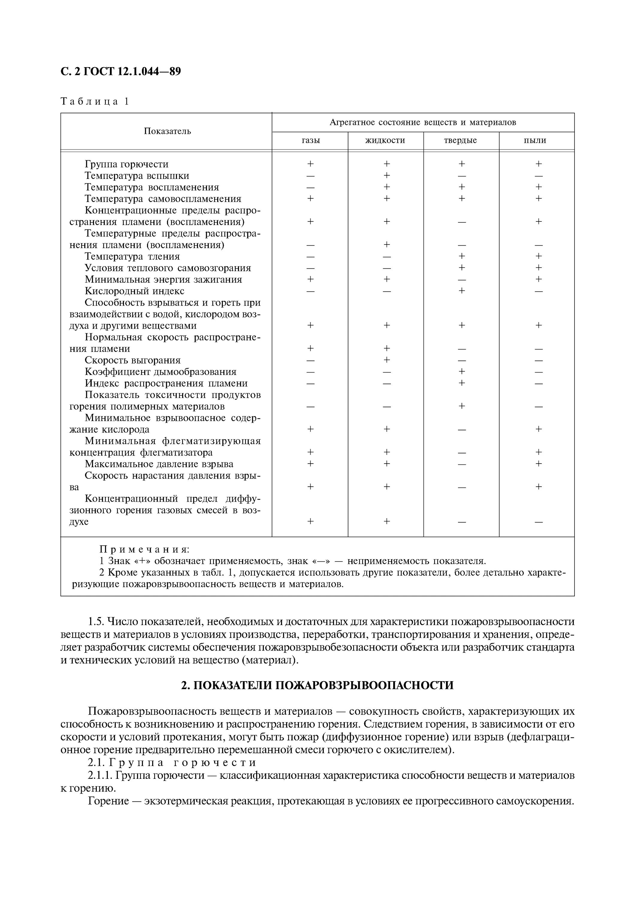 Гост 12.1 044 статус. Пожаровзрывоопасность по ГОСТ 12.1.044-89. Взрывопожароопасные вещества ГОСТ 12.1.044. Коэффициент дымообразования ГОСТ 12.1.044. ГОСТГОСТ 12.1.044-89 " пожаровзрывоопасность веществ и материалов«.