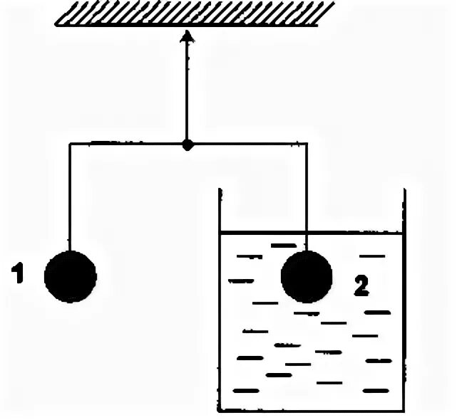 На весах уравновешены два шарика 1 и 2 нарушится ли равновесие. Архимедова сила опыт. Равновесие жидкости и твердых тел. Весы уравновешены. На весах уравновешены 2 1
