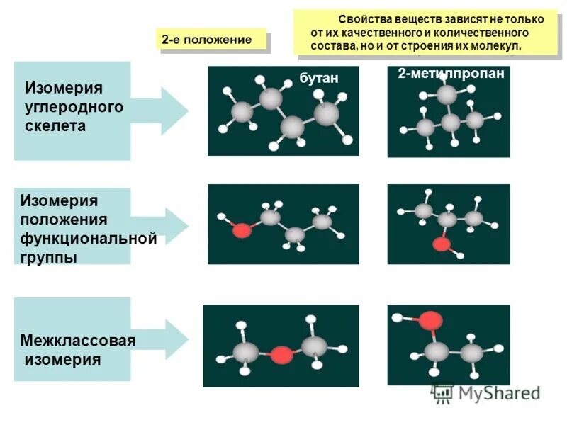 Теория строения молекул