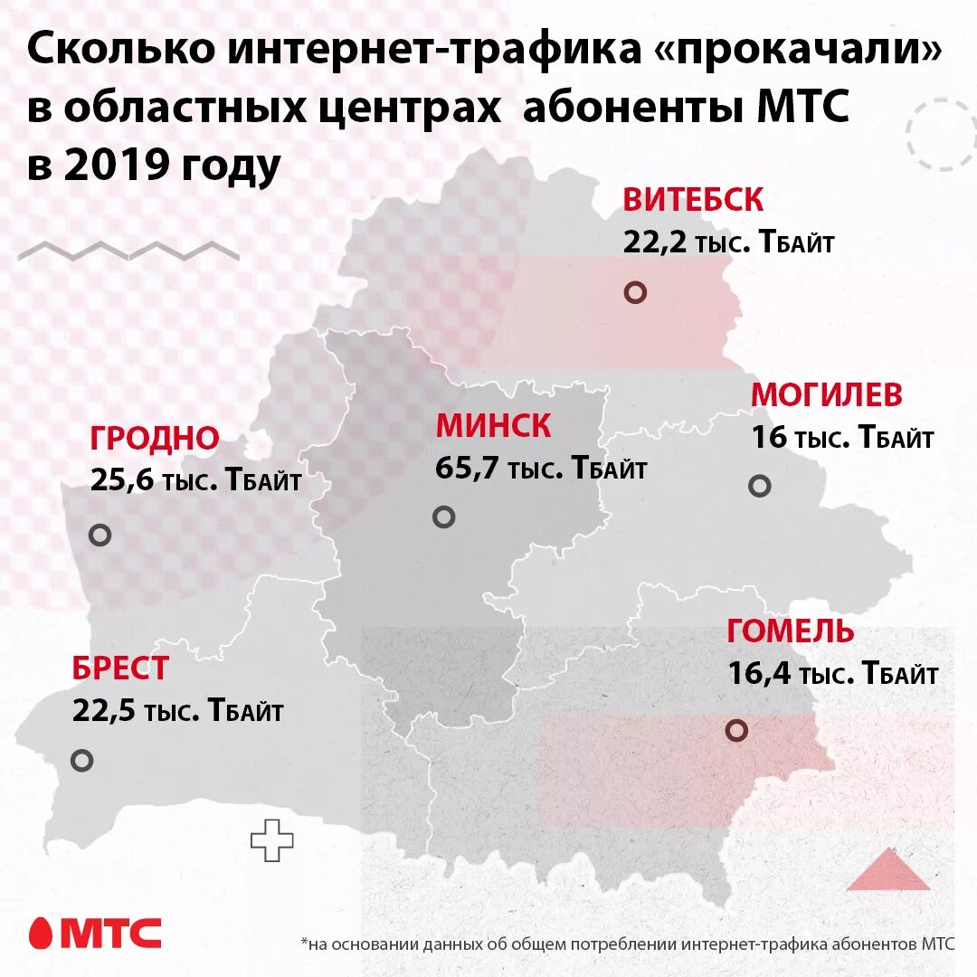 Количество абонентов мтс. Количество абонентов мтс 2025. мтс абонентская база по годам. мтс мобильный интернет в белоруссии.