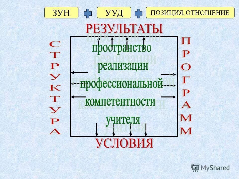 Позиция в отношении страны