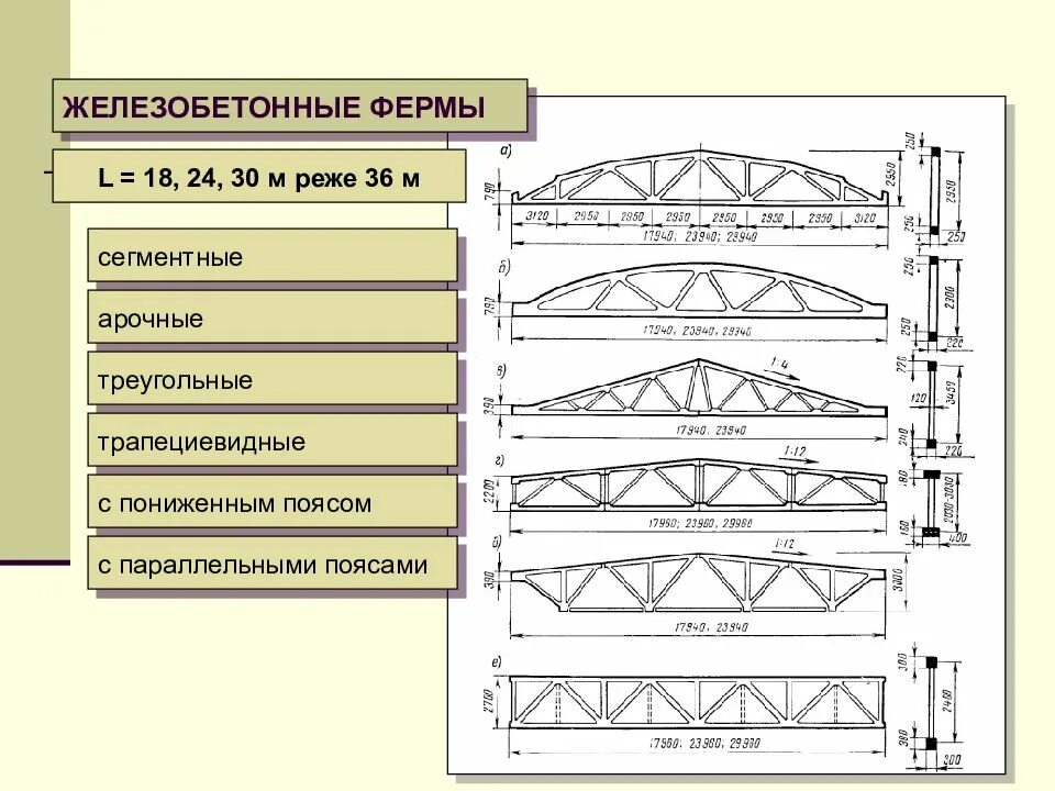 Ж б ферма. Железобетонная ферма пролетом 24 м. Железобетонная раскосная сегментная ферма. Раскосная ферма с параллельными поясами. Железобетонная стропильная сегментная ферма 24м.