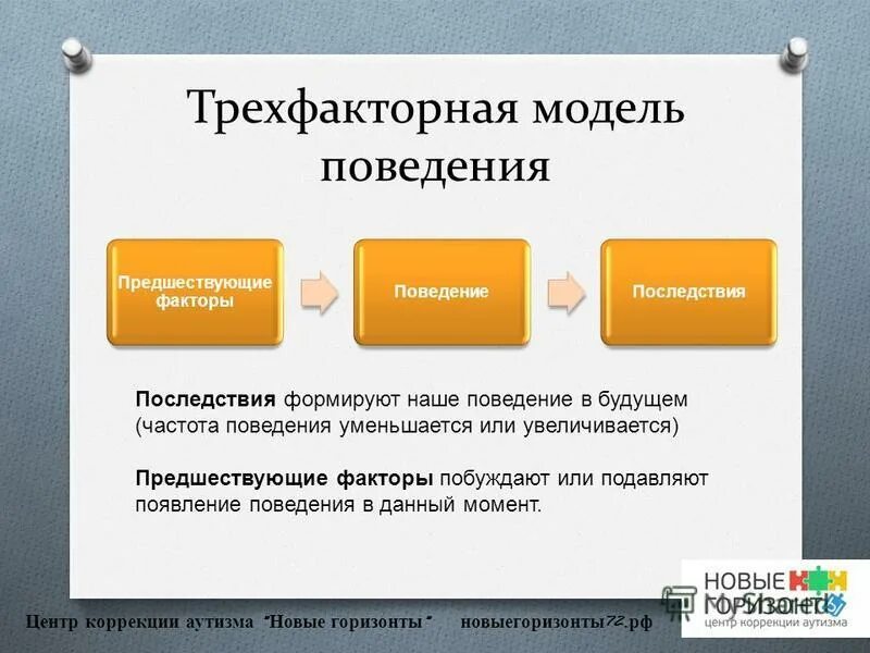 Последствия поведения. Модели поведения примеры. Анализ поведения. Прикладной анализ поведения предшествующие факторы. Определенная модель поведения обусловленная определенным статусом