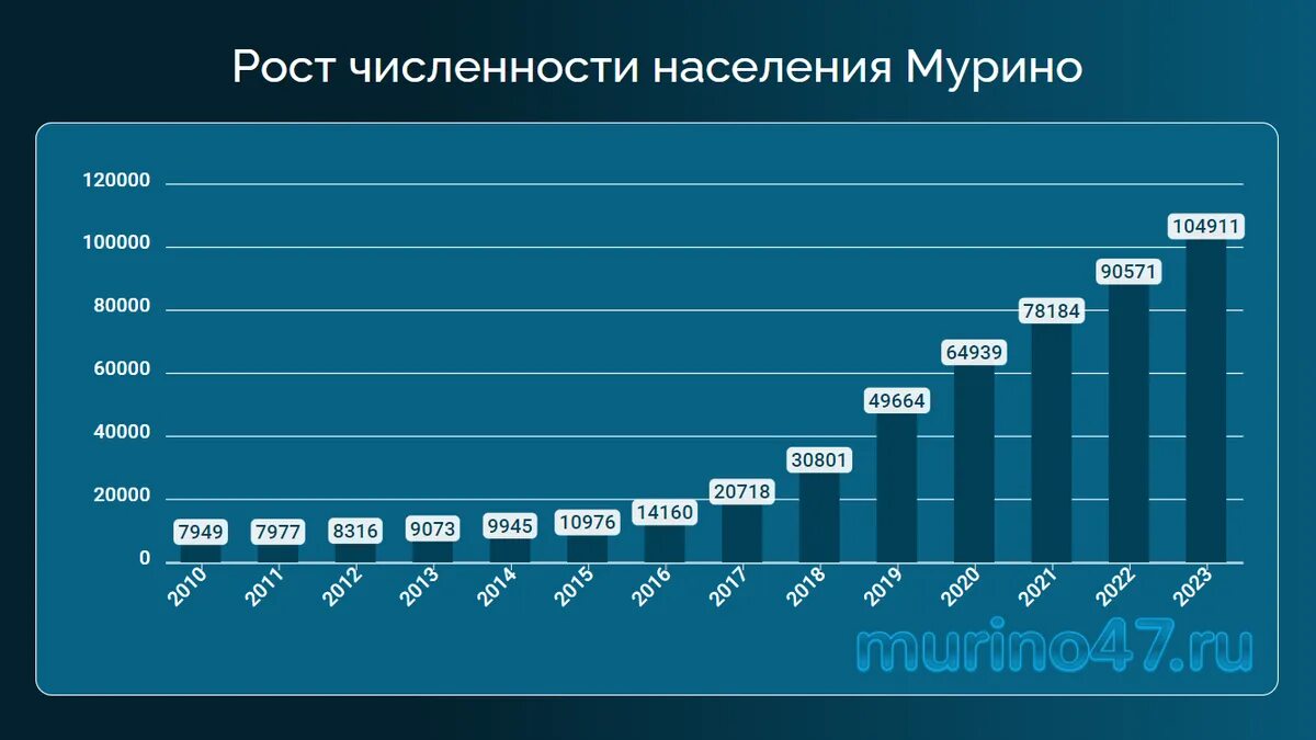 Петербург население 2025. Петербург население 2025
