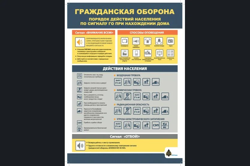 Действия населения по сигналу внимание всем. Порядок действий населения по сигналу гражданской обороны. Памятка о порядке действий по сигналам го. Порядок действий при получении сигнала внимание всем. Внимание всем последовательность действий