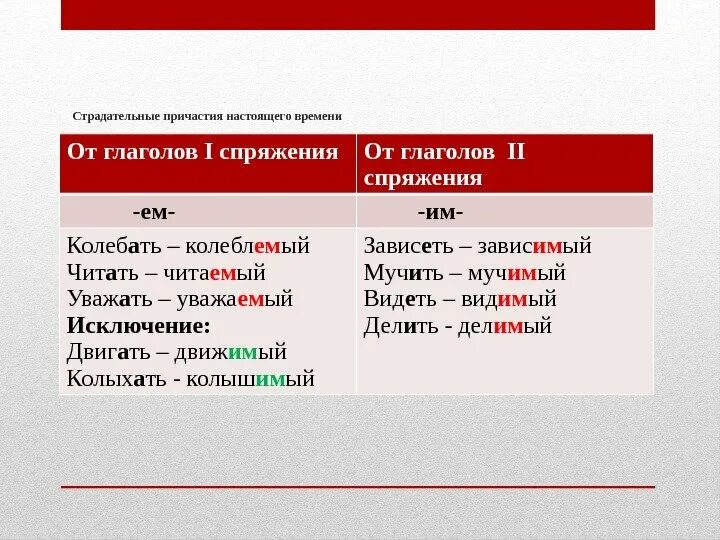 Спряжение нн. 2 спряжение причастия. 1 спряжение и 2 спряжение причастий. спряжение причастий таблица. причастие глагола 1 спряжения.
