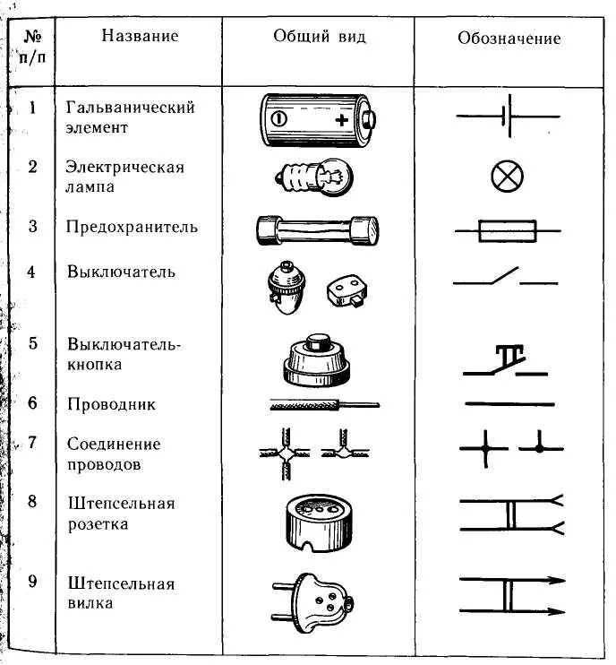 Название элементов цепи. Как обозначается выключатель на схеме электрической цепи в схеме. Кнопочный выключатель на схеме электрической цепи. Электрическая схема подключения обозначения. Обозначение элементов на схеме электрической принципиальной.