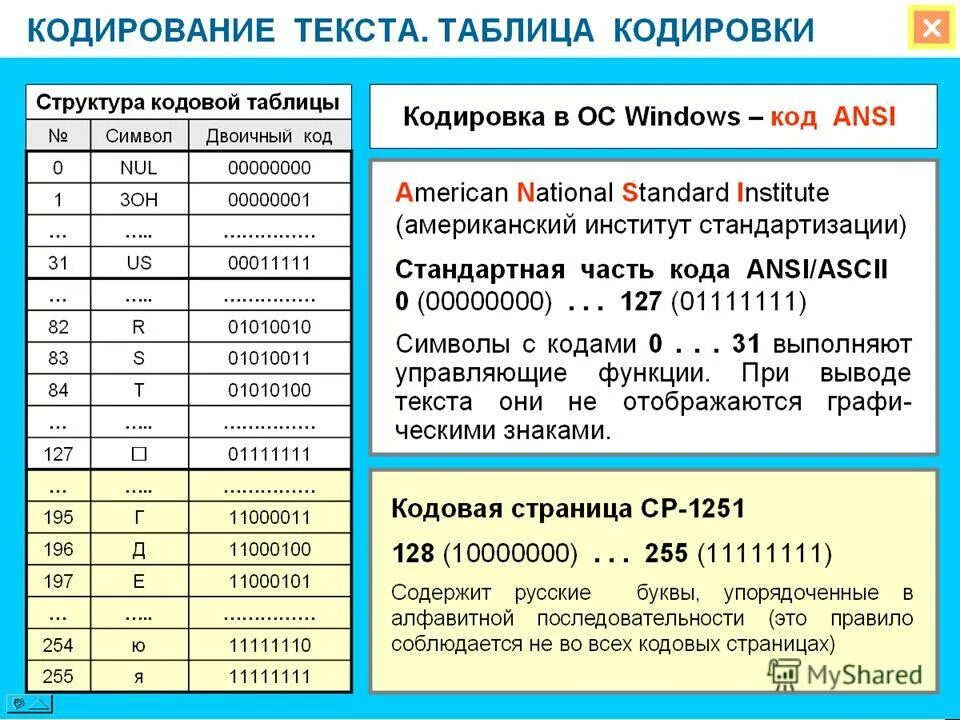 Закодируйте слово информация. Кодирование текстовой информации таблица. Текстовая информация кодовые таблицы кодирование информации таблица. Виды кодировок текста. Разновидности таблиц кодировки.