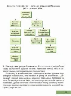 Родословное древо владимира мономаха