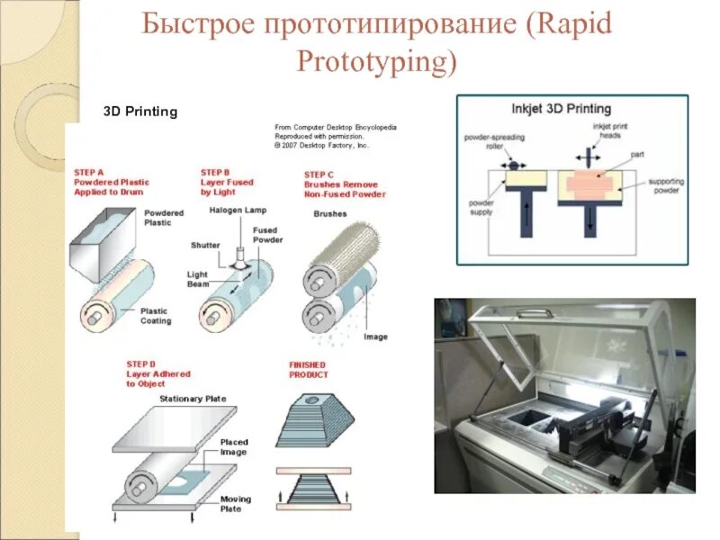 Современные технологии обработки материалов и прототипирование. Быстрое прототипирование. технологии прототипирования. виды прототипов. быстрое прототипирование схема.