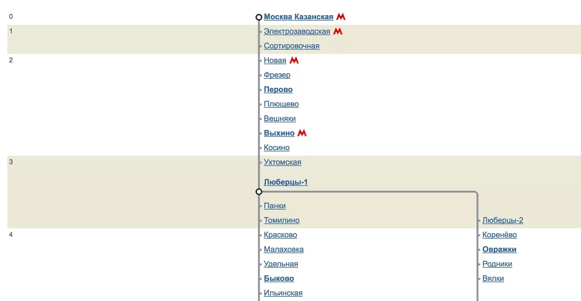 Станции казанского направления электричек схема. Электричка люберцы 1 казанский вокзал расписание. Электрозаводская томилино расписание. Казанский вокзал станции электричек. Казанское направление электричек схема.