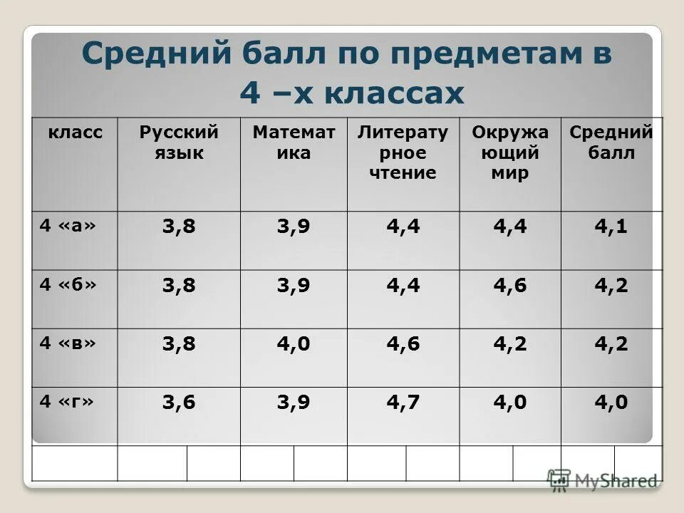 Сколько баллов турции