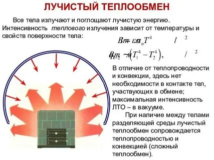 Перенос тепла излучением