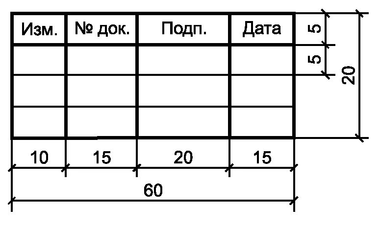 Таблица регистрации изменений на титульном листе. Штамп внесения изменений на обложке проекта. Таблица изменений на титульном листе проекта. Таблица регистрации изменений на титульном листе ГОСТ.