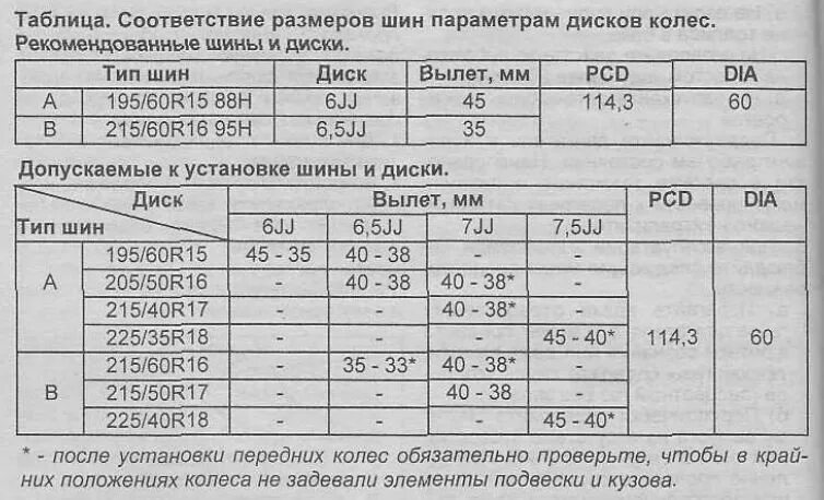 Высота шины r17. Тойота Королла размер дисков r15. Тойота Королла размер шин r17. Тойота Королла 14 кузов размер шин. Размер шин Тойота Королла 120.